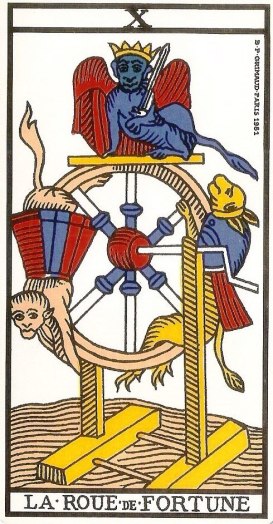 La rueda de la fortuna